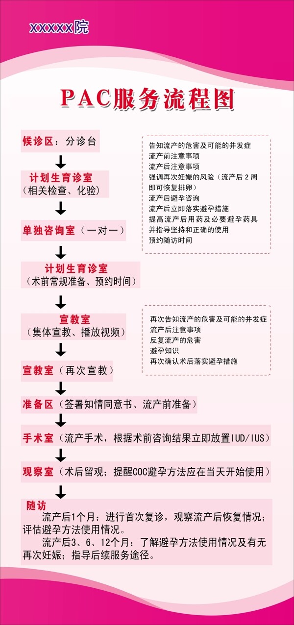 PAC服務(wù)流程圖