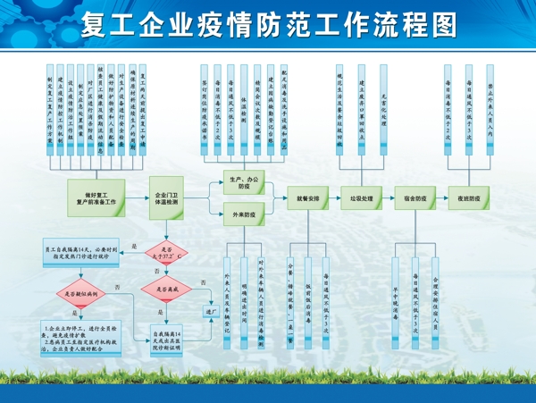 企業(yè)復(fù)工疫情防范流程圖