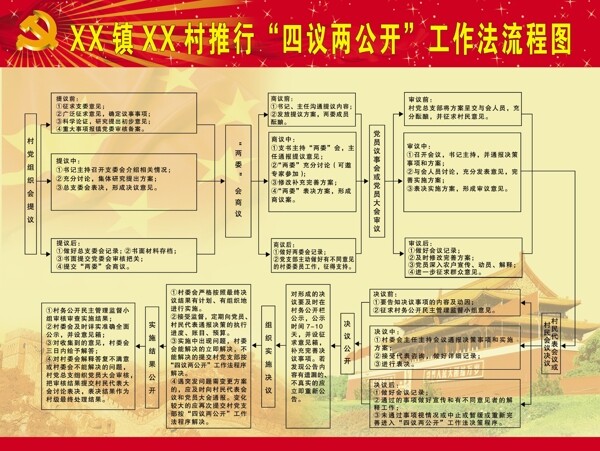 四議兩公開