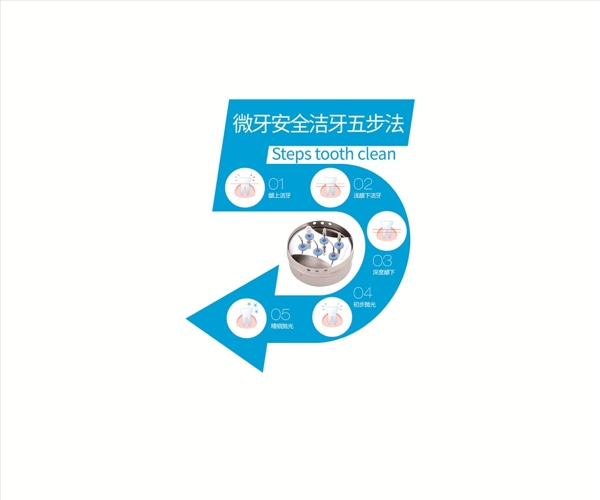 五步潔牙法