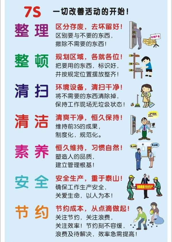 7s管理看板圖片