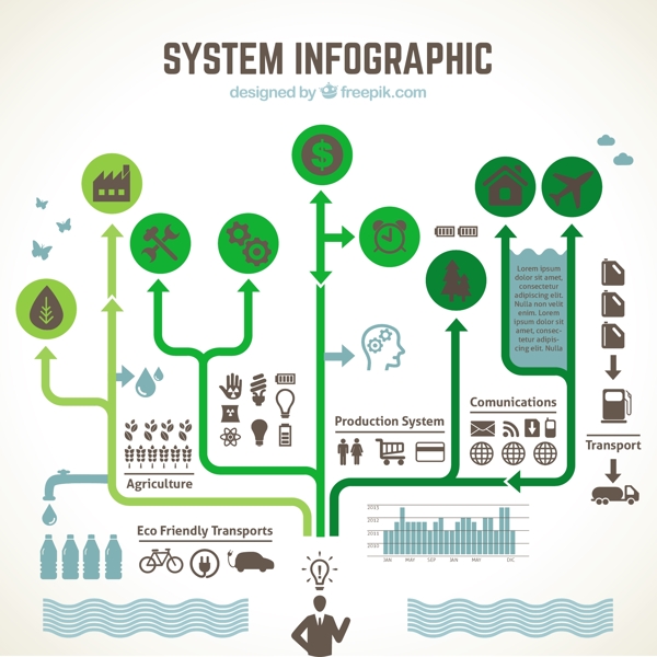 生态系统的信息图表