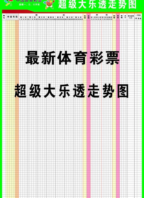 體彩大樂透走勢圖圖片