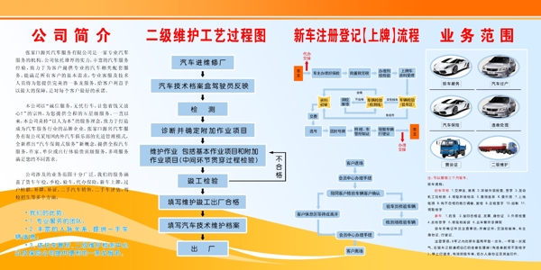 駕校展板圖片