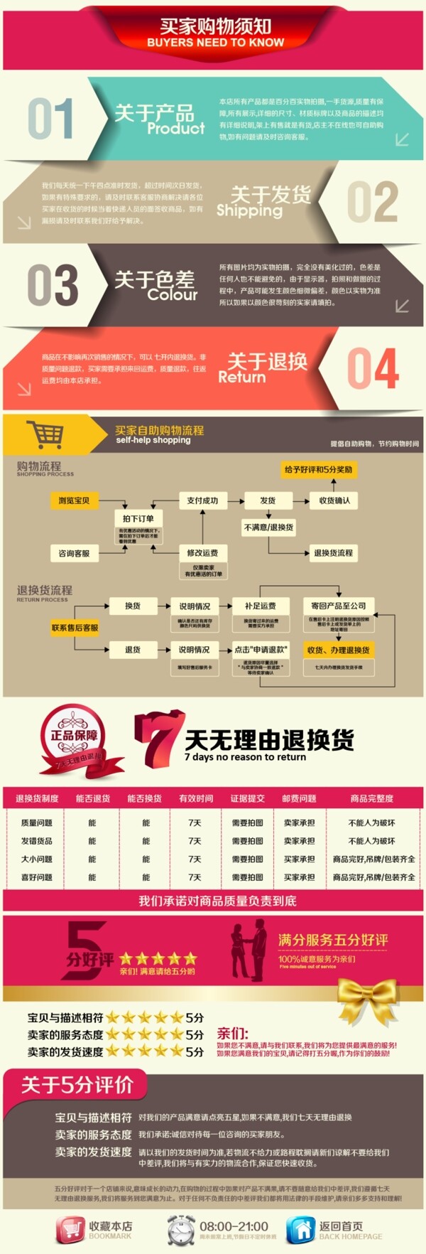 店鋪詳情頁