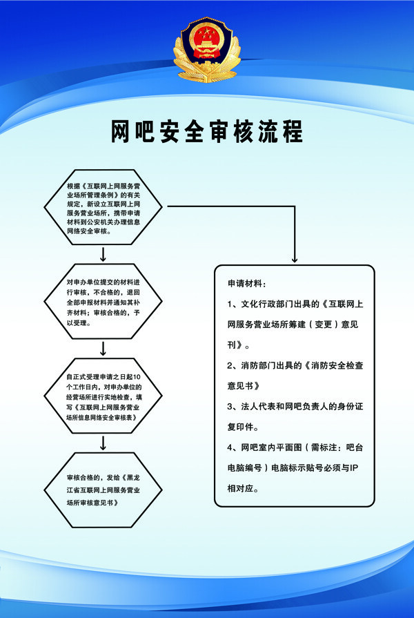 網(wǎng)吧流程