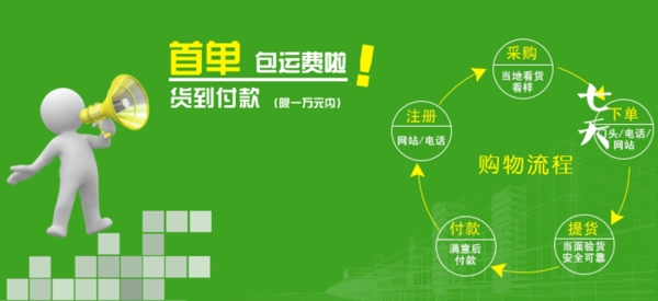 購物流程