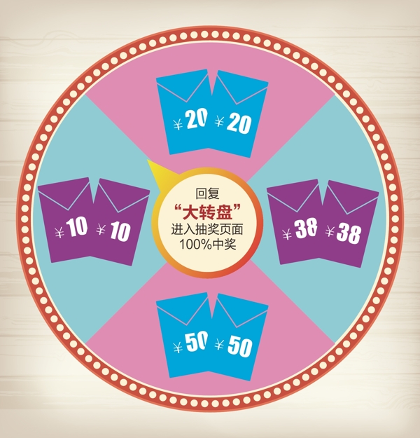 幸運(yùn)大轉(zhuǎn)盤