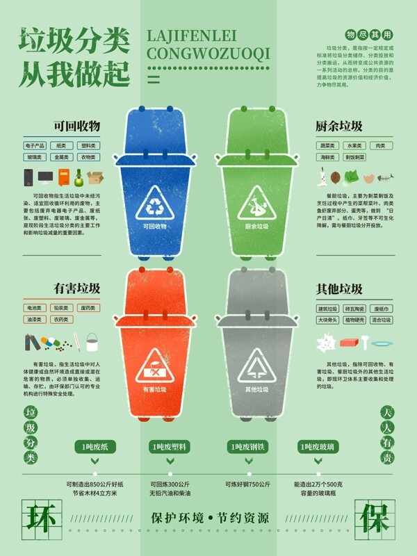 垃圾分類折頁(yè)