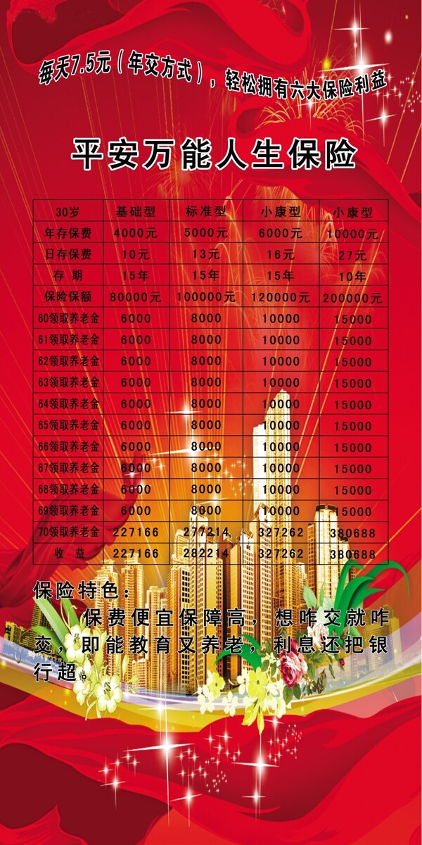 保險(xiǎn)宣傳展板圖片