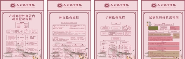 產(chǎn)科流程圖