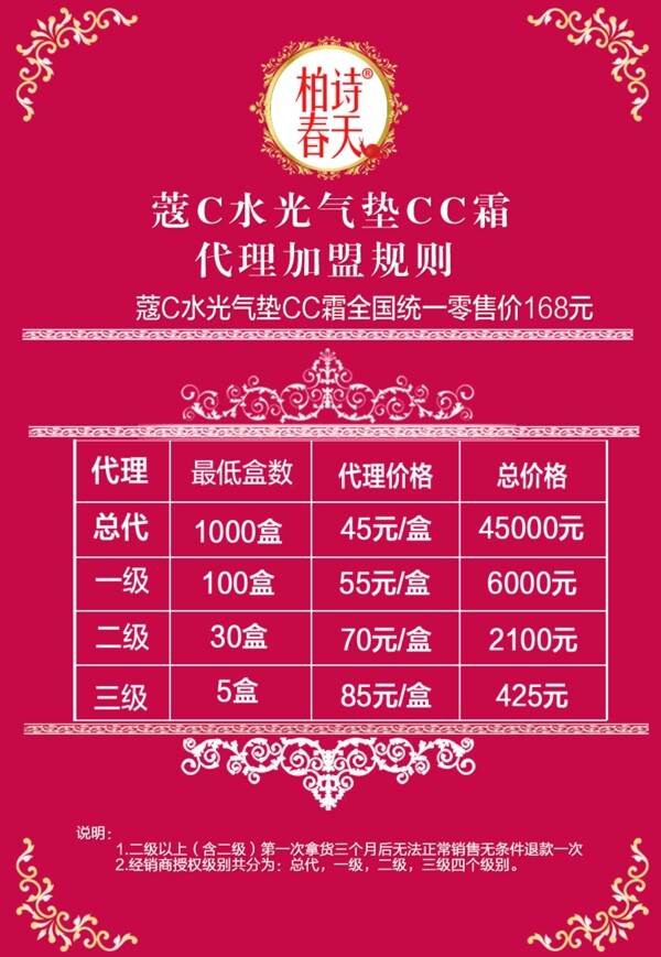 價(jià)格表