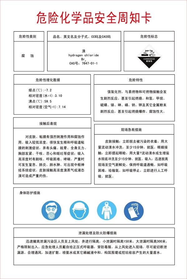 危險化學品安全周知卡圖片