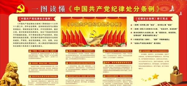 黨員紀律處分條例