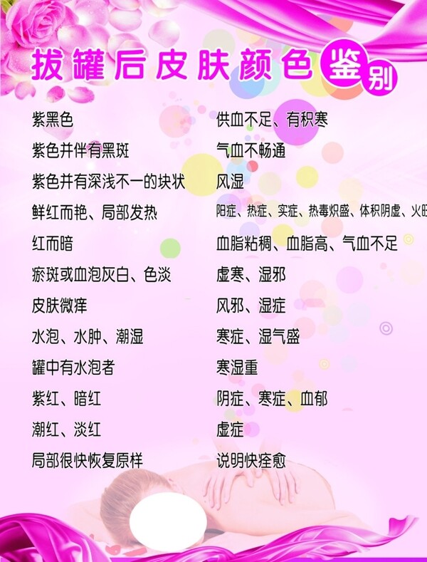 拔罐后皮膚顏色鑒別