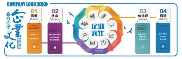 企業(yè)文化