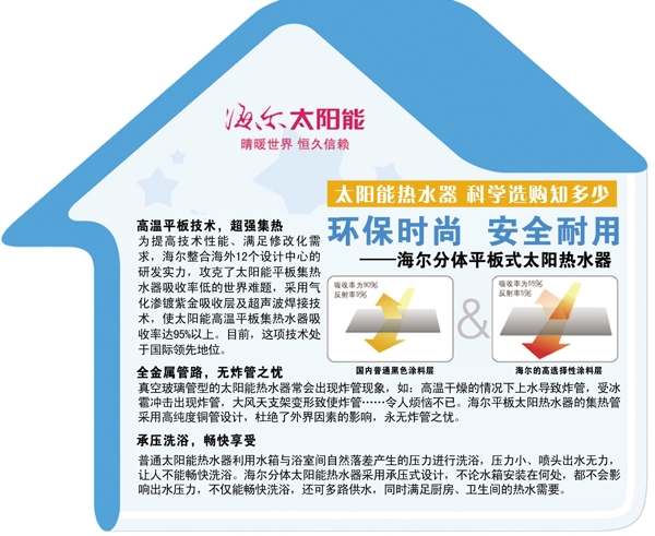 海爾太陽能熱水器展板圖片