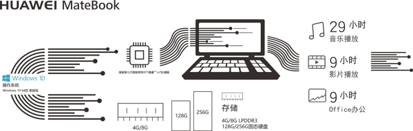 華為matebook海報(bào)
