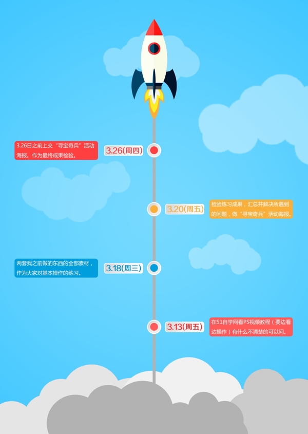 时间轴学习计划
