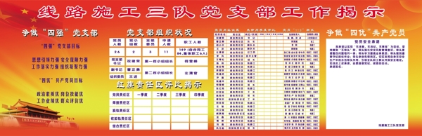 黨支部展板圖片