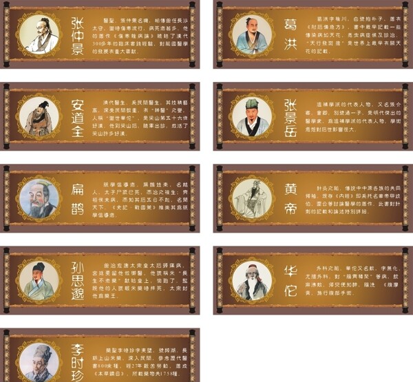 古代名醫(yī)簡介宣傳畫圖片
