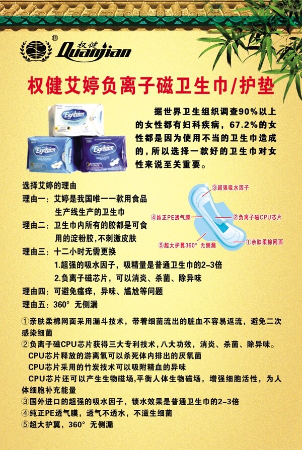 火療