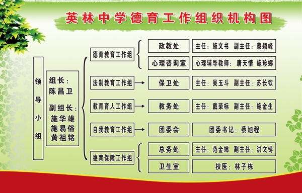 機(jī)構(gòu)圖綠色展板圖片