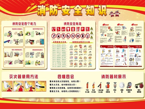 消防安全知識(shí)展板