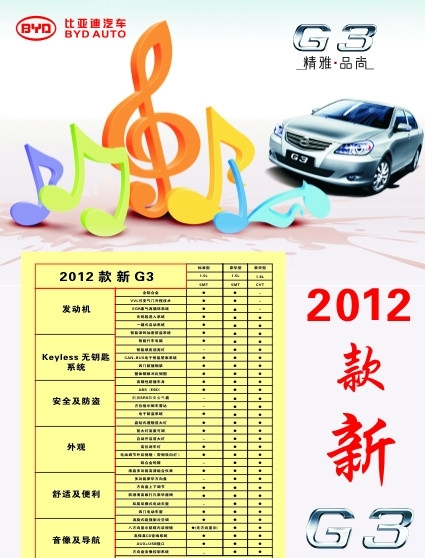 比亚迪汽车2012G3汽车配置表图片