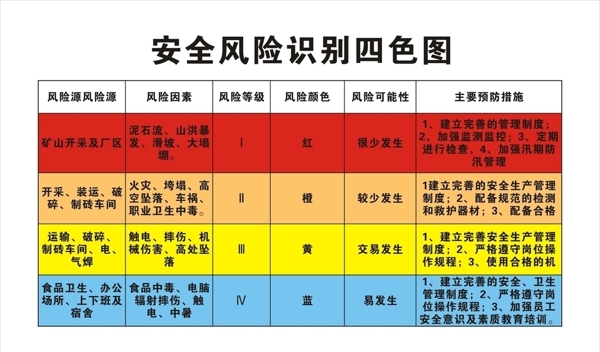 安全風險
