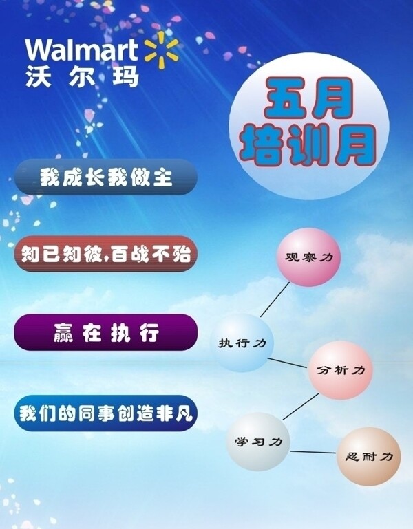 五月培訓(xùn)圖片