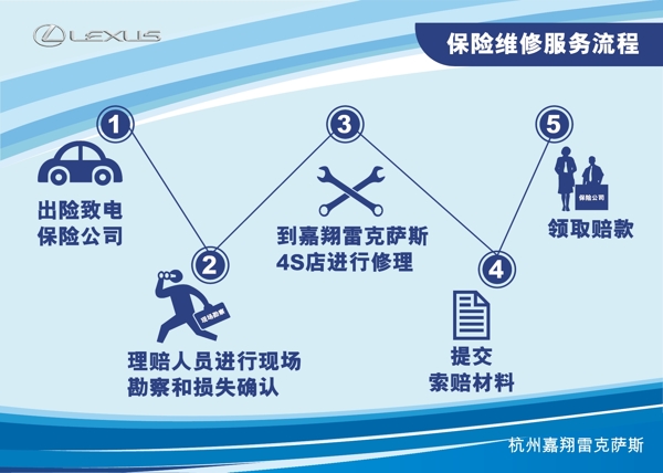 保險維修服務(wù)流程