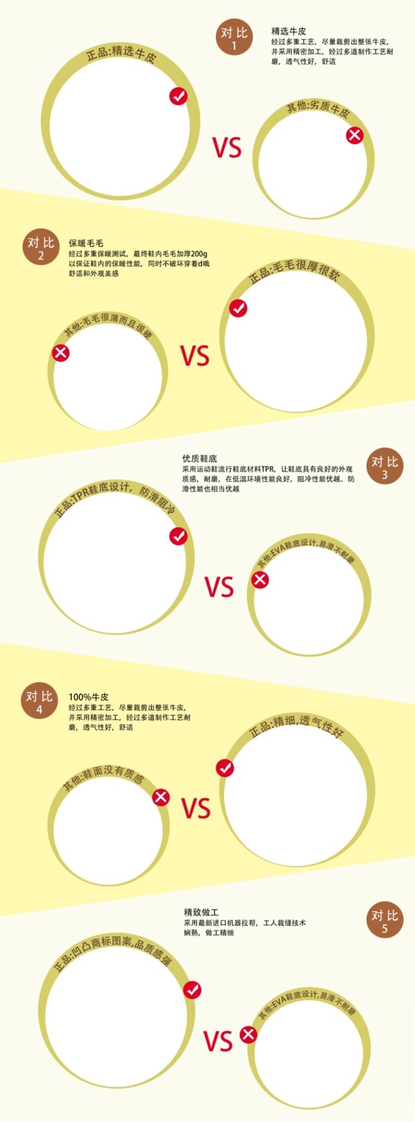 淘寶詳情產(chǎn)品對比
