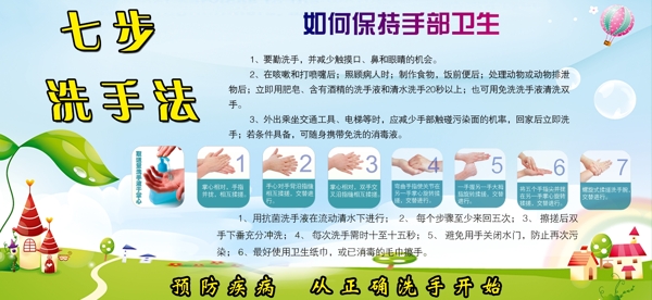 新冠肺炎七步洗手法