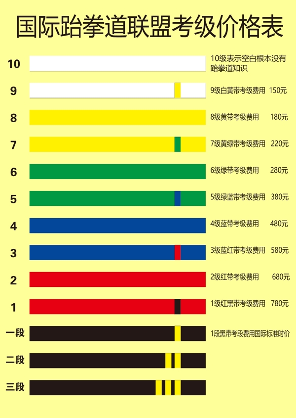 跆拳道考級