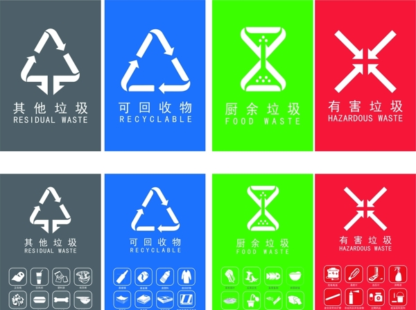 垃圾分類貼