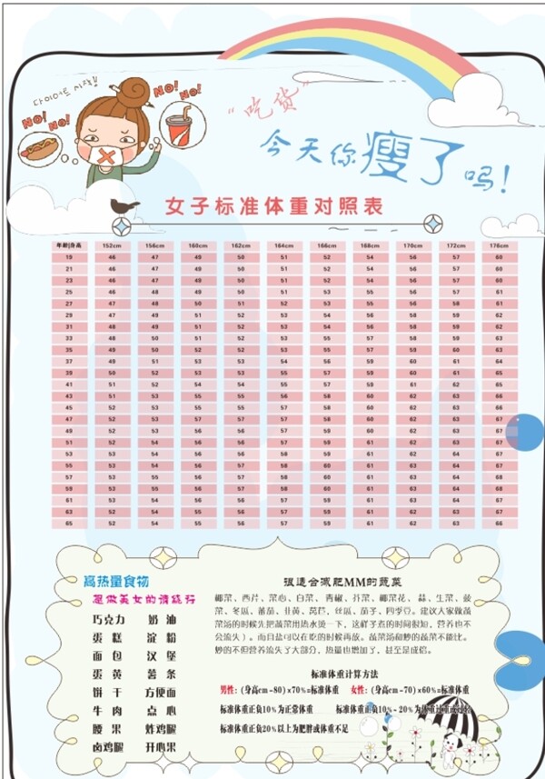 标准体重表图片