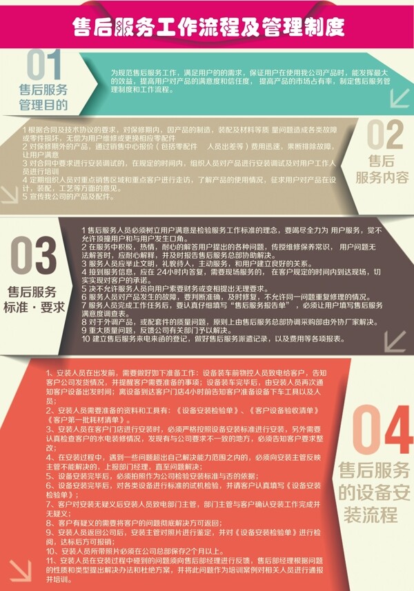 售后服務工作流程及管理制度