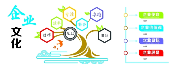 企業(yè)文化