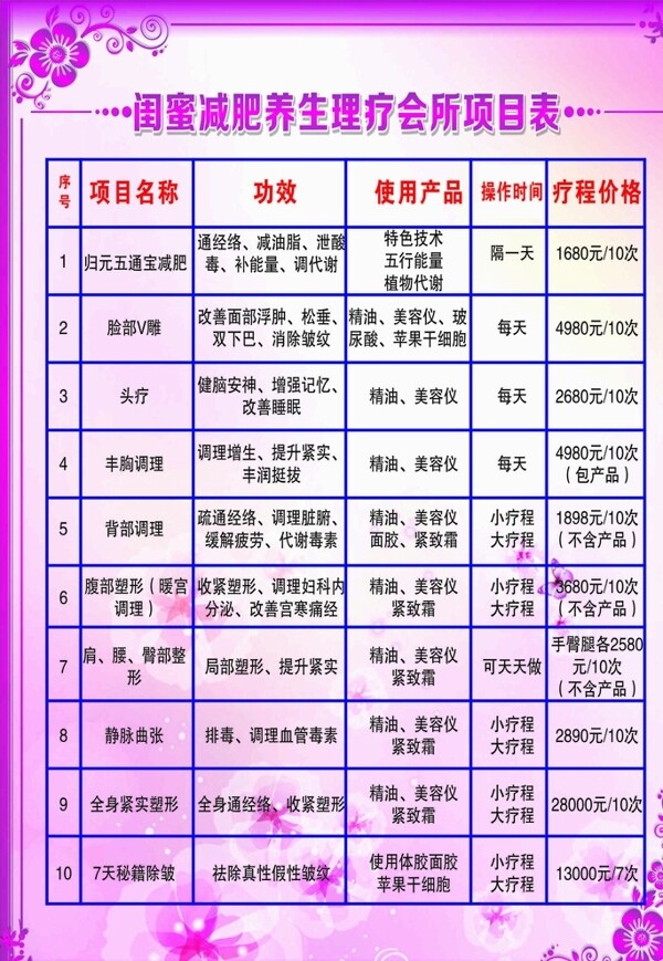 減肥價目表