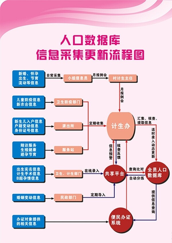 制度流程圖