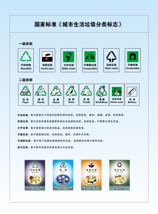 垃圾分類標(biāo)志圖片