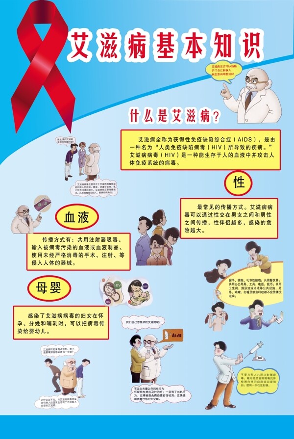 艾滋病基本知識(shí)圖片