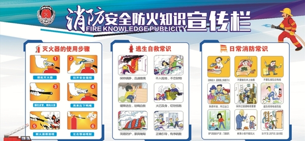消防安全知识宣传栏