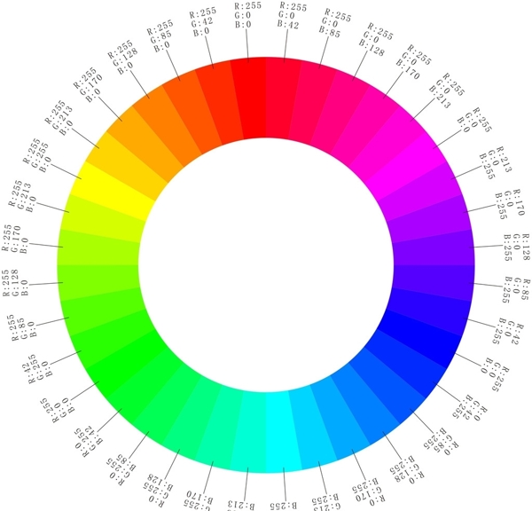 RGB36色環(huán)