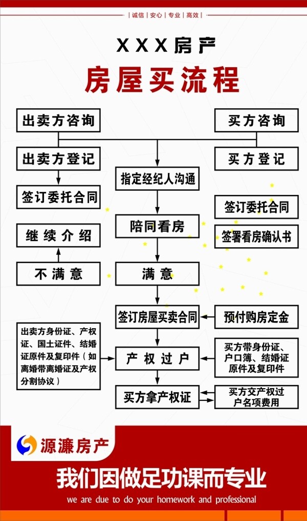 房產