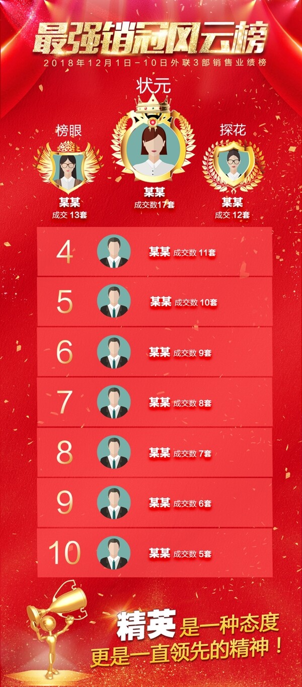 排行榜宣傳海報(bào)