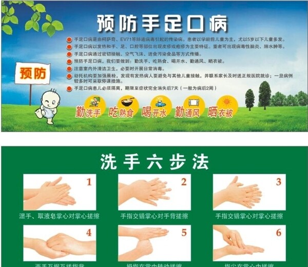 预防手足口病洗手六步法