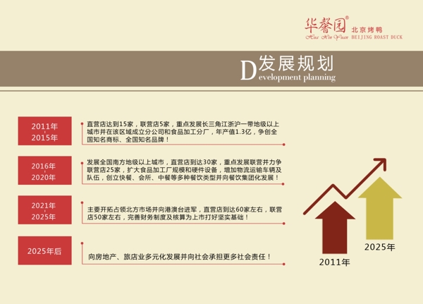 公司畫冊發(fā)展規(guī)劃
