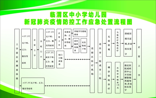 疫情流程图